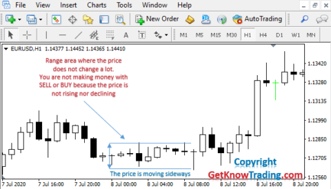 forex difference between buy and sell
