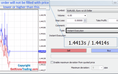 what is instant execution in forex