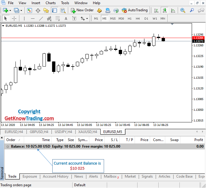 What is Sell in Forex_example EURUSD_10