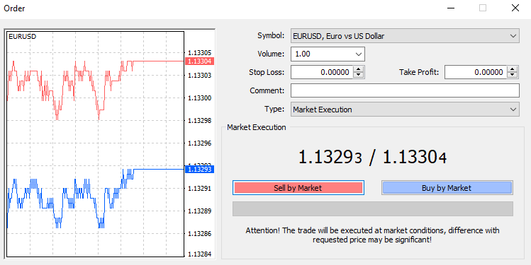 What is Sell in Forex_example EURUSD_2