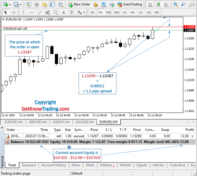 What is Sell in Forex_example EURUSD_4