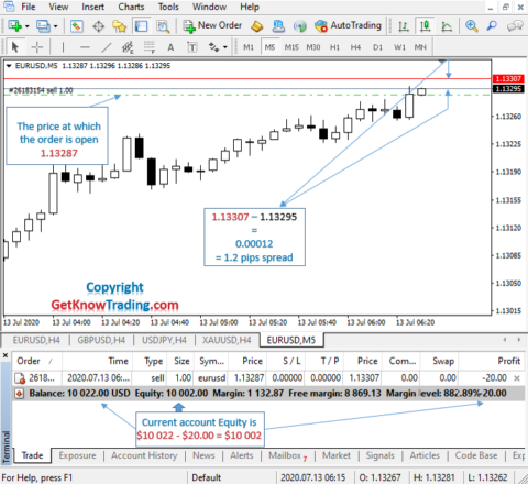 what is sell in forex - Get Know Trading