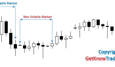 What is Volatility in Forex Market