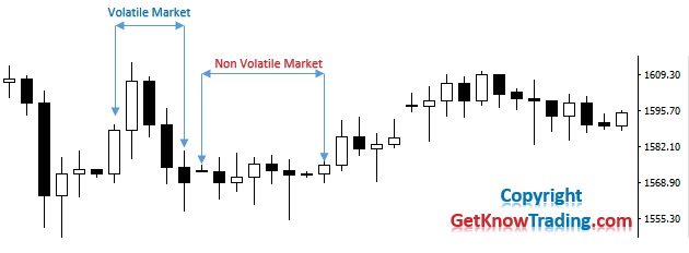 What is Volatiliy in Forex Market