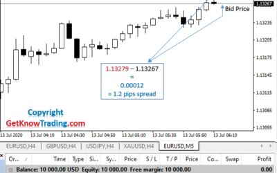 what is buy in forex