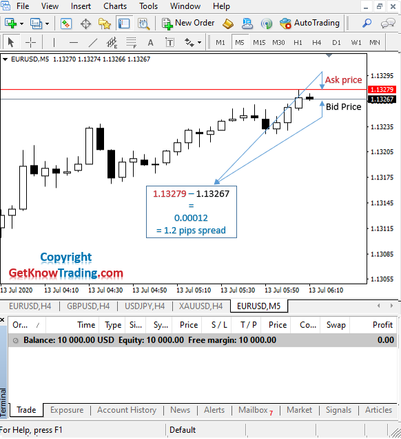 What is buy in Forex_EURUSD Pair