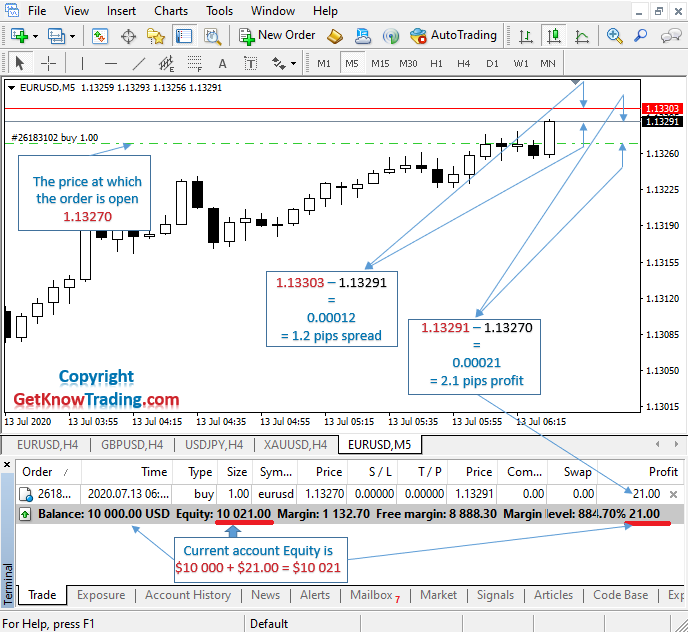 What is buy in Forex_EURUSD Pair_7