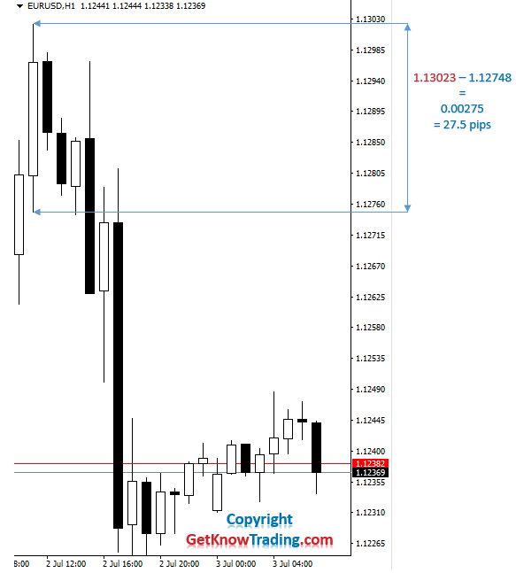 What is pip range in Forex_example 1