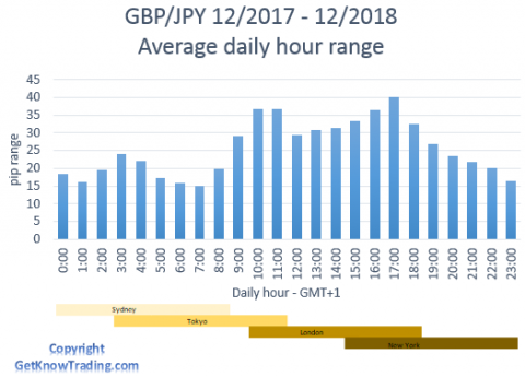 GBPJPY Pip Calculator - How to Calculate GBPJPY Pip Value - Get Know ...
