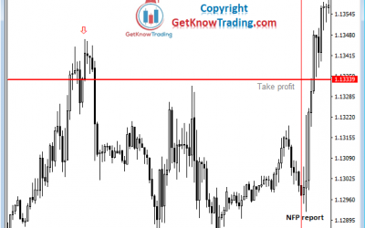 Trade NFP – Pick the Best Strategy