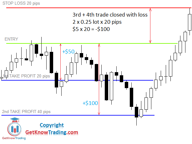 Single Risk Trading_40 pips loss