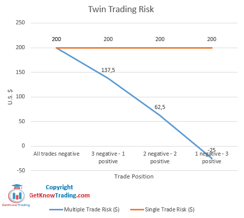 Twin Trading Risk Calculation_2