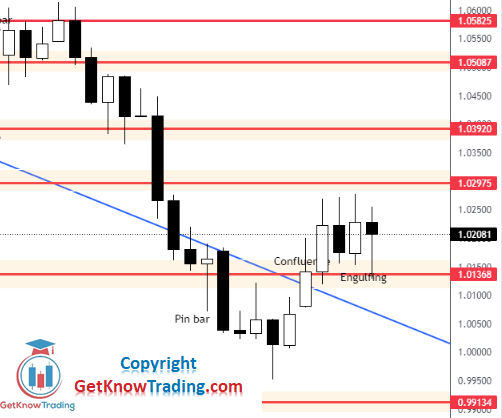 EURUSD Daily Forecast 23_7_2022