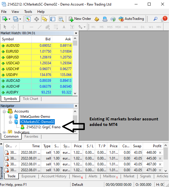 Existing IC markets broker account added to MT4