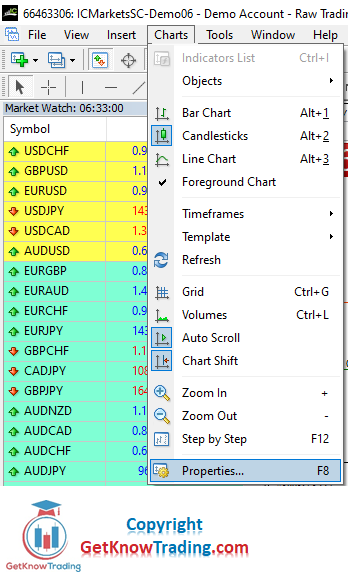 MT4 Charts Settings