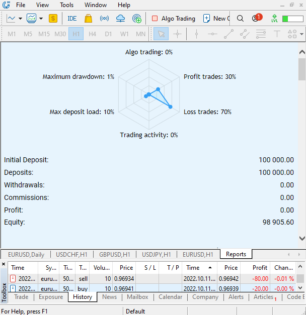 14_MT5 Report charts