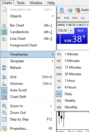 3_MT4 Time Frames