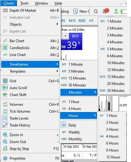 3_MT5 Time Frames