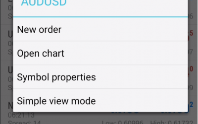 How to Open Charts on the Android MT4/MT5 App
