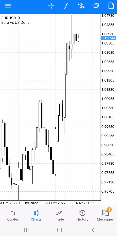 3_Chart open on the MT5 App