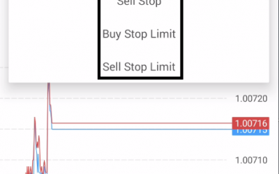 What Order Type on Android MetaTrader 4/5 Can I Place