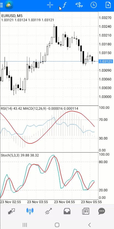 12_Indicator on the chart in MT4 android