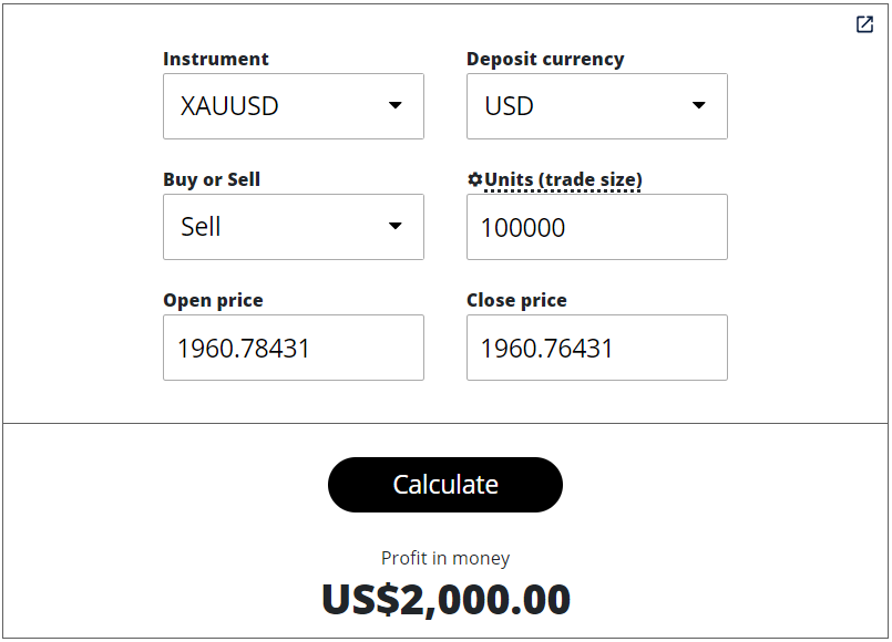 XAUUSD Pip Calculator – How to Calculate XAUUSD Pip Value