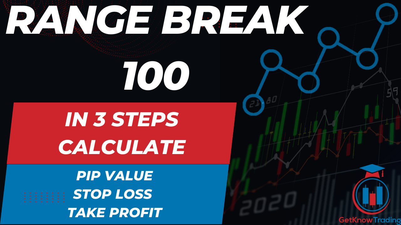 Range Break 100 Index Pip Calculator – Example for You