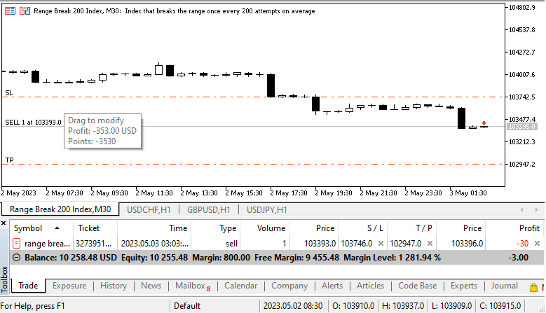 Range break 200 Index pip calculation_stop loss_2