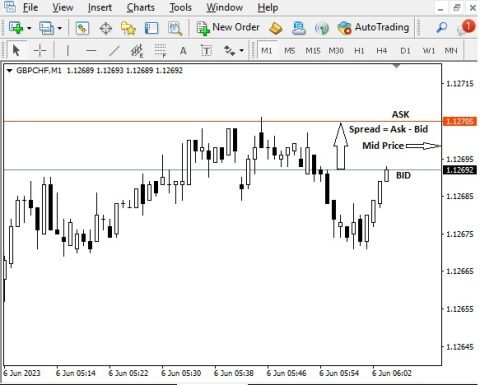 Bid Ask Spread Calculator - Get Know Trading