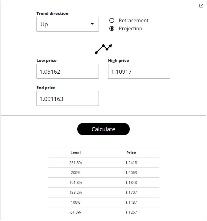 Fibonacci calculator projection up