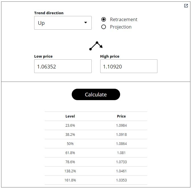 Fibonacci calculator retracement up