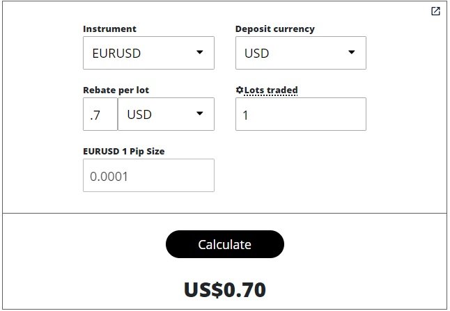 Forex rebate calculator example USD
